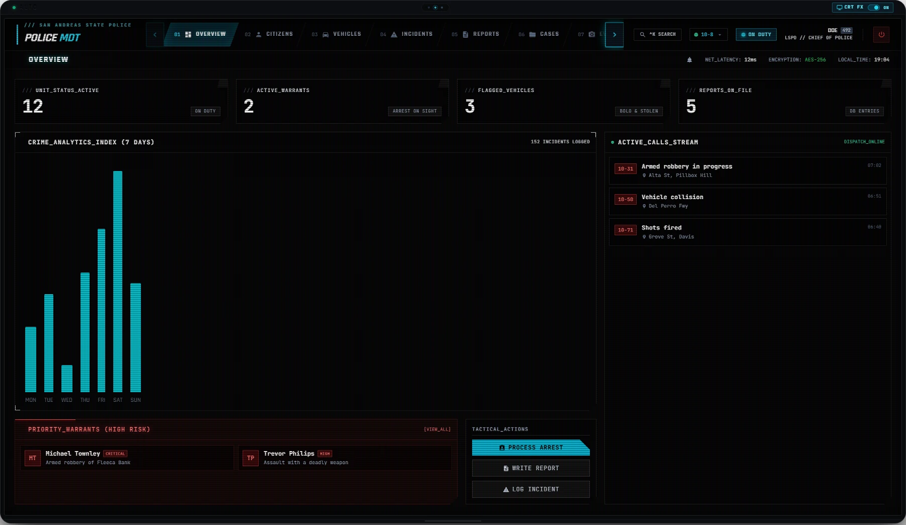 MDT overview